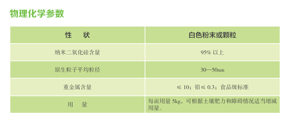 稻殼提取天然納米二氧化硅(圖5)